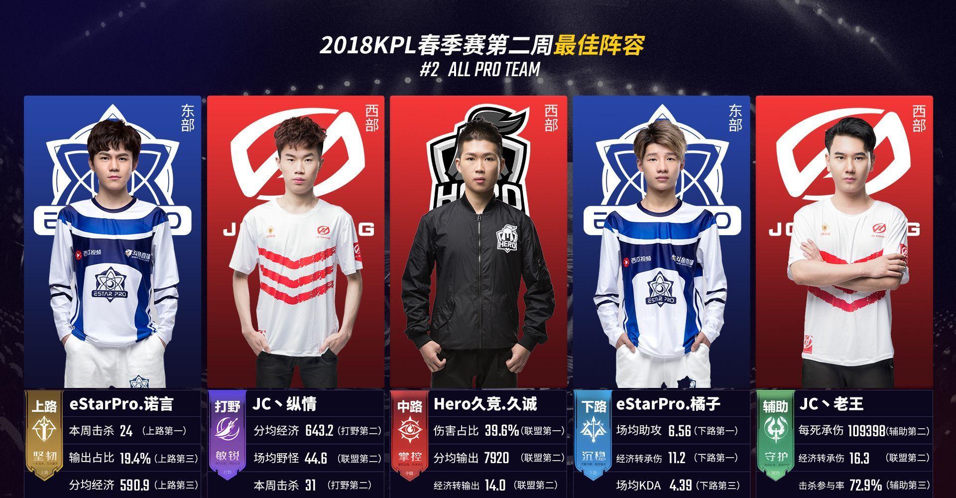 成为可持续